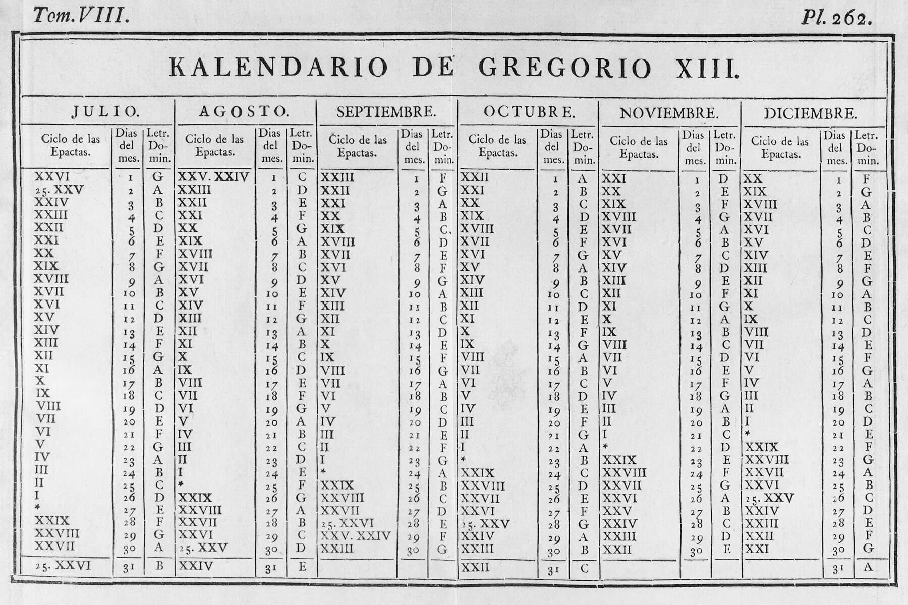 The Gregorian calendar